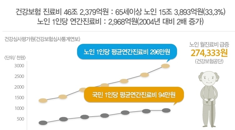 ����񱳻���Ʈ