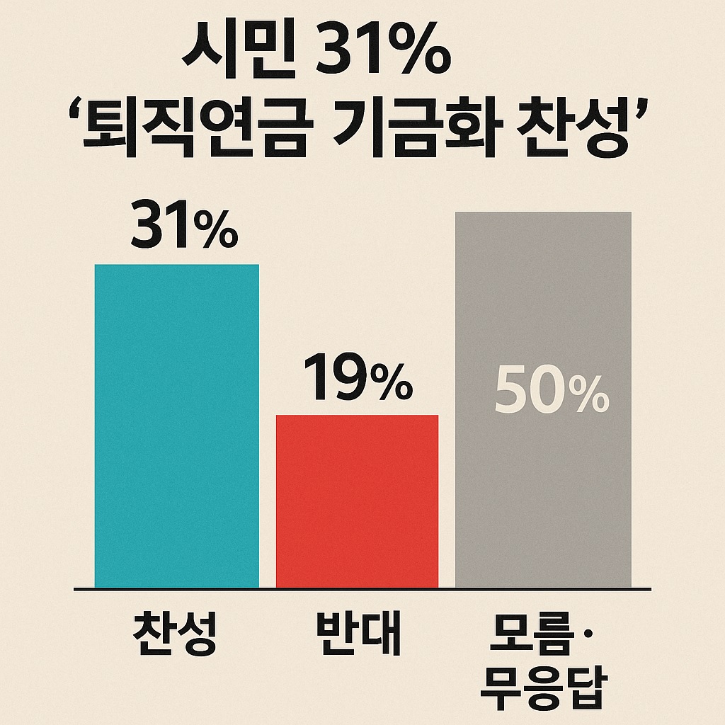 �ù� 31% �������� ���ȭ ����