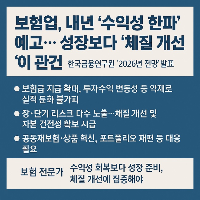 �����, ���� �����ͼ� ���ġ� ������ ���庸�� ��ü�� �������� ����